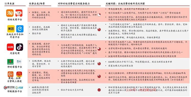 新消费下，所有行业都值…#情报-搞钱情报论坛-网创交流-优选副业网